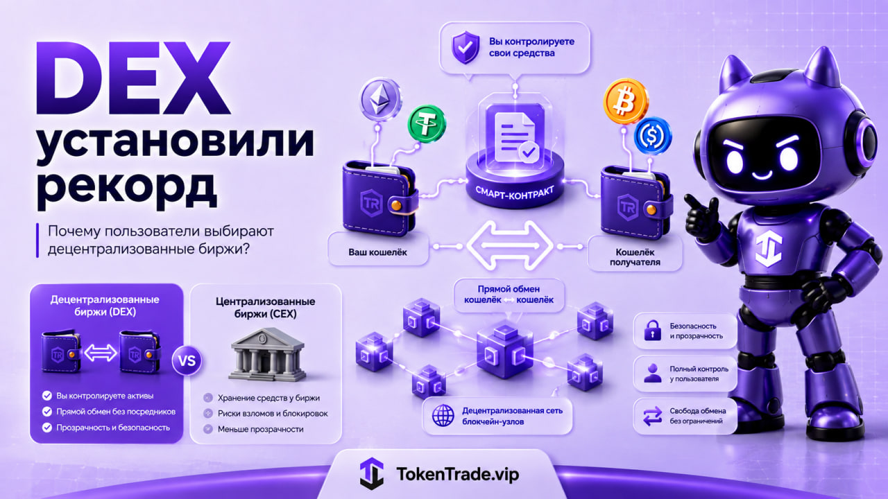 DEX установили рекорд: почему пользователи выбирают децентрализованные биржи?