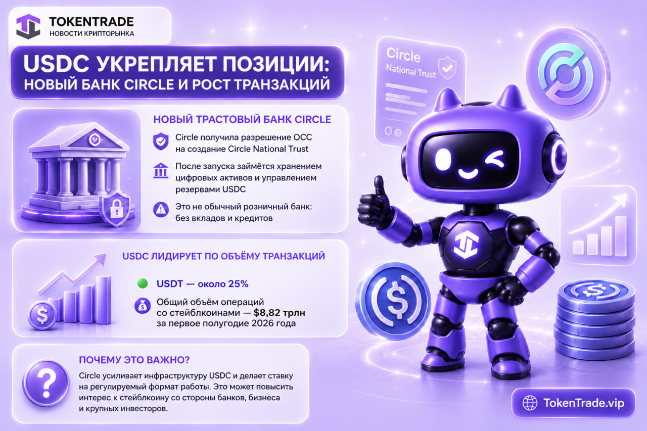 USDC укрепляет позиции: Circle развивает регулируемую инфраструктуру